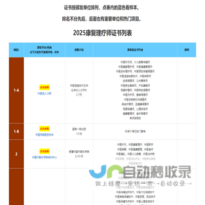 康复理疗师证书――中医大健康类证书项目总目录